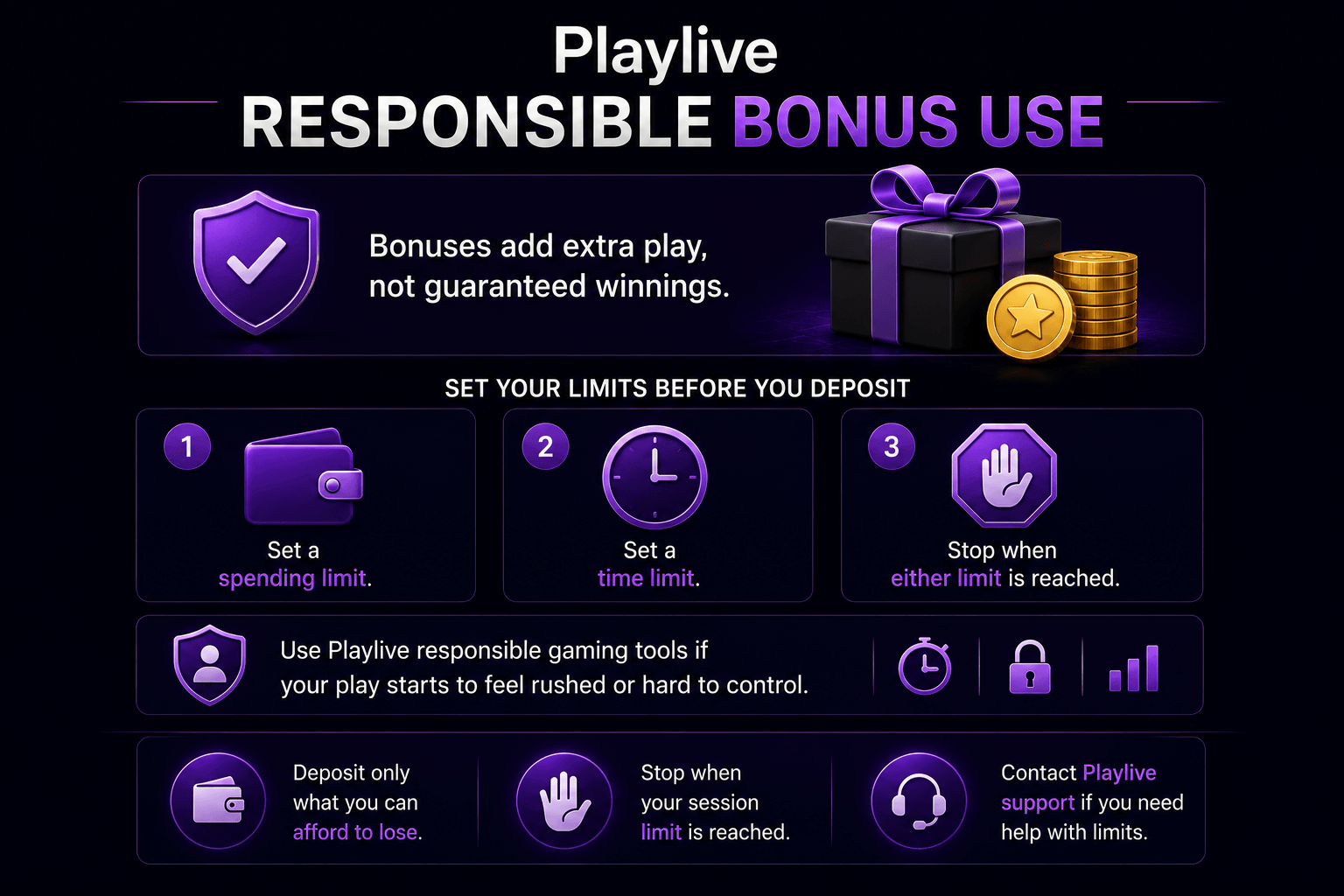 Current Playlive no deposit bonus status